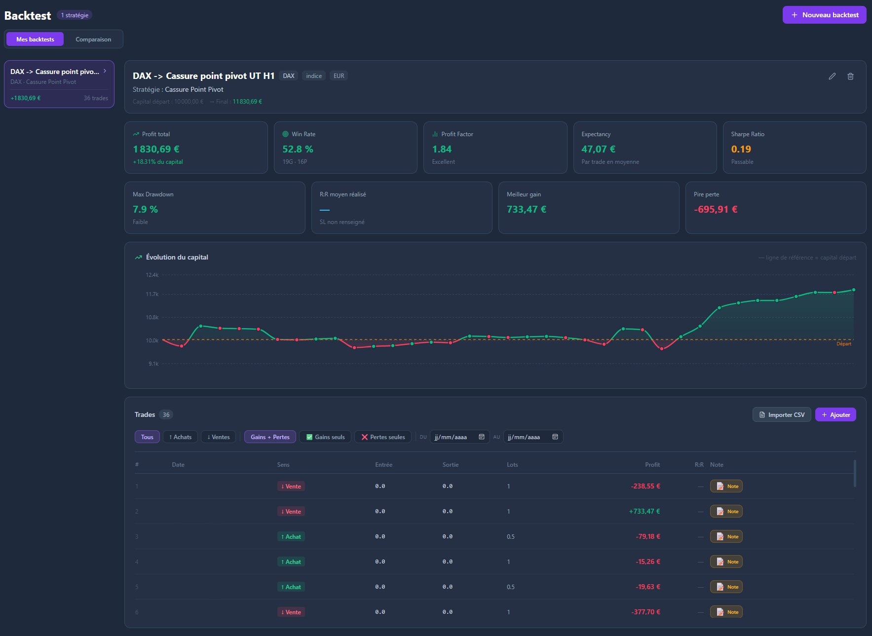 Backtest