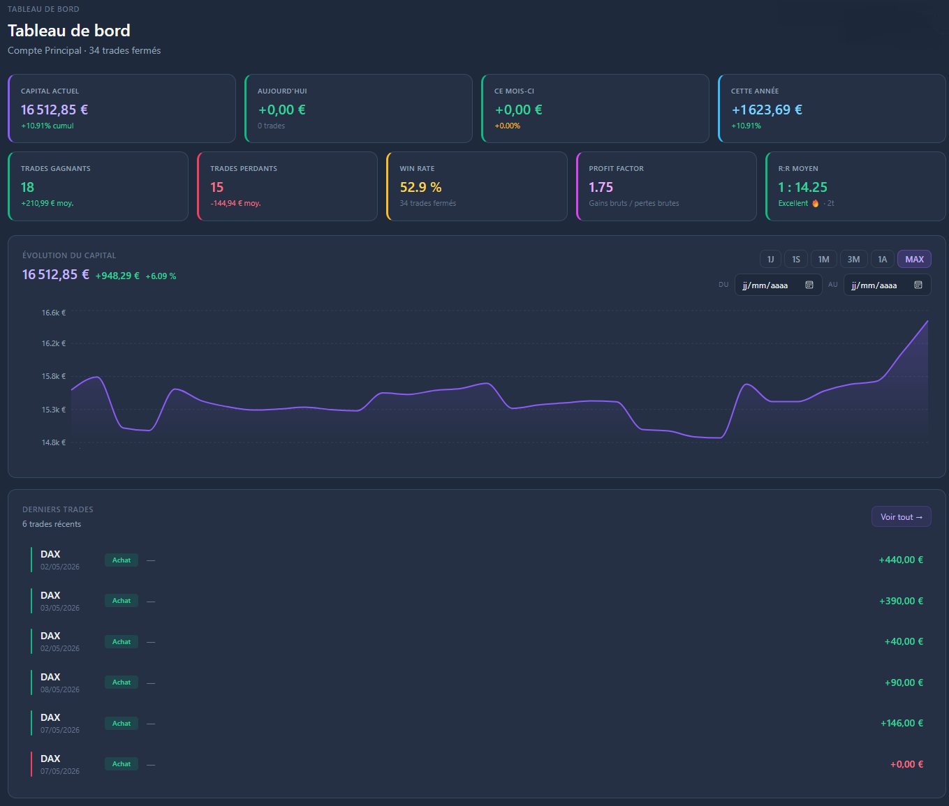 Dashboard